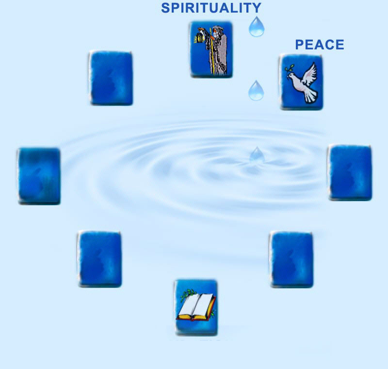 Spiritual Spirituality Spiritually Enlighten Enlightenment Enlightened New Age Meditation